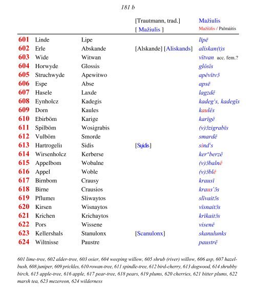 OLD PRUSSIAN ELBING VOCABULARY