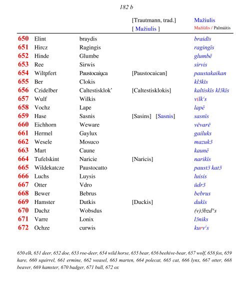 OLD PRUSSIAN ELBING VOCABULARY