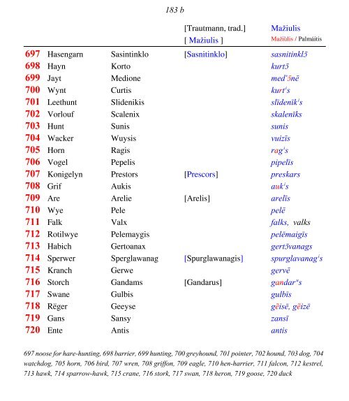 OLD PRUSSIAN ELBING VOCABULARY