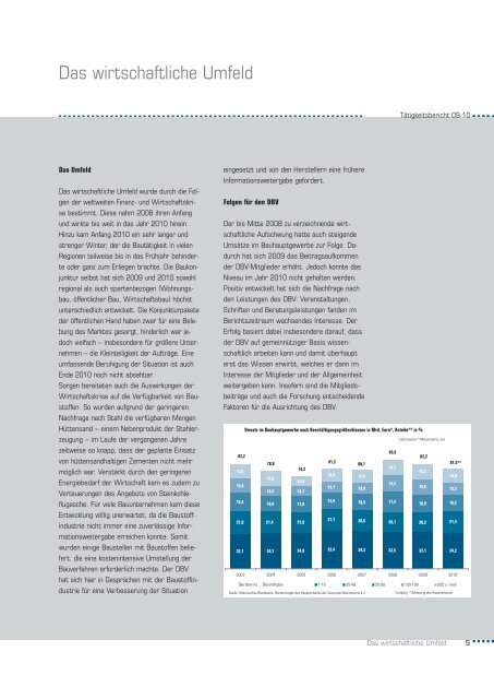 Satzspiegel - Deutscher Beton- und Bautechnik-Verein eV