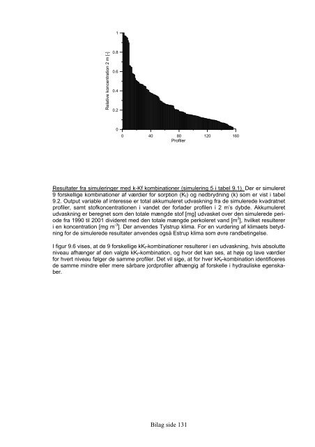 modellen analyser analysemetode modelparametre repræsenteret pesticidudvaskning