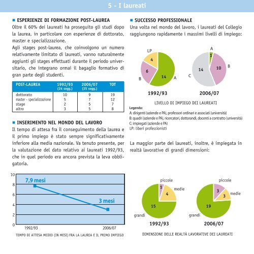 Collegio Universitario “Lamaro Pozzani”