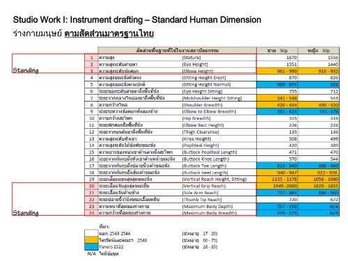 Human Dimension  Thai Standard