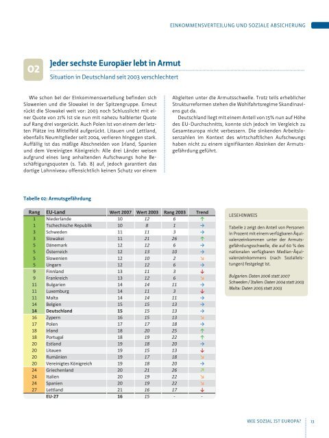 Wie sozial ist Europa?