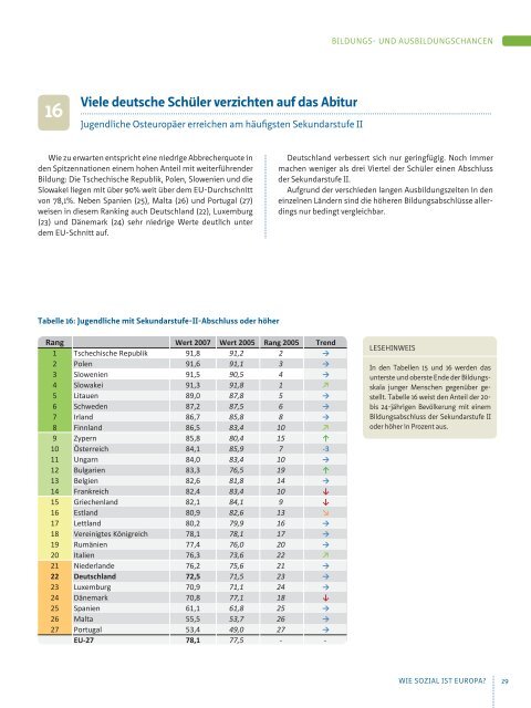 Wie sozial ist Europa?