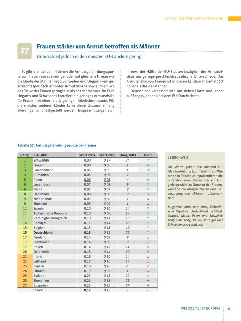 Wie sozial ist Europa?