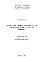 reorganizacija proizvodnje po nakupu linije za oplaščanje ...