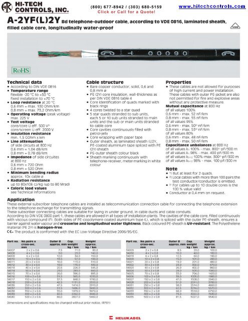 Telephone and Fire warning Cables