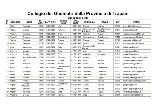 Collegio dei Geometri della Provincia di Trapani