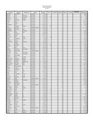 Administrator/Teacher Salary and Benefits FY 2012