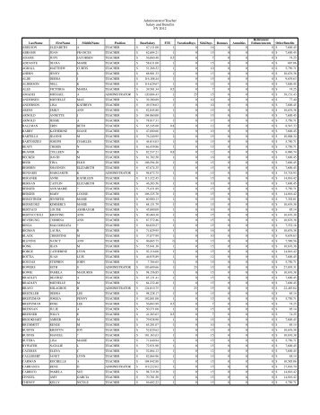 Administrator/Teacher Salary and Benefits FY 2012