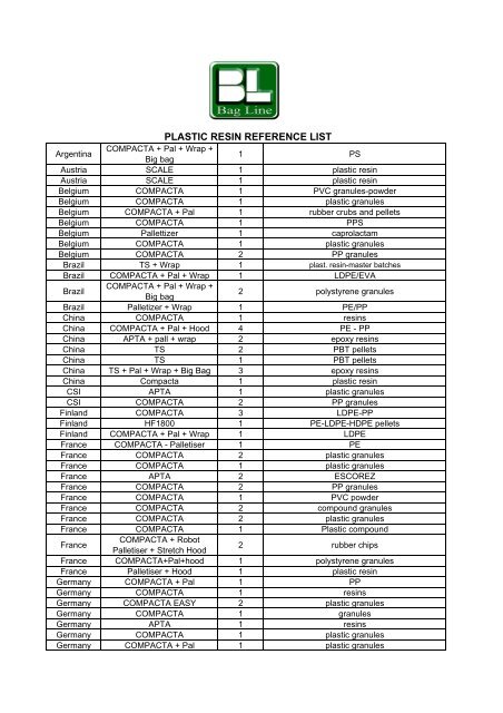 Resin Example List PLASTIC RESIN REFERENCE LIST