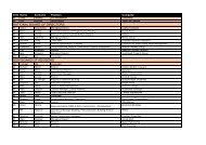 NATIONAL BOARD OF DIRECTORS NSW BOARD OF ADVISORS