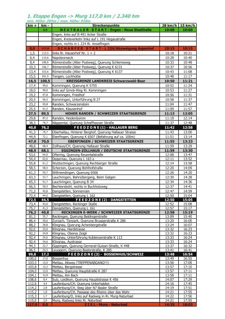 VAUDE Trans Schwarzwald 2015: Technischer Leitfaden / Technical Guide