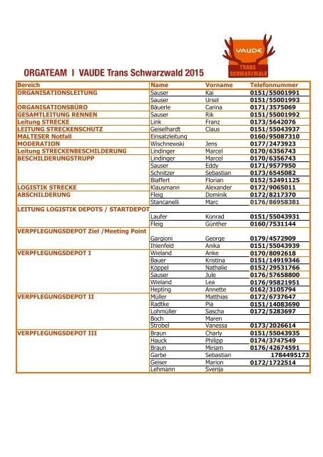 VAUDE Trans Schwarzwald 2015: Technischer Leitfaden / Technical Guide