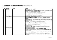 Bulletin – Verzeichnis (erstellt am - Fonds Landschaft Schweiz