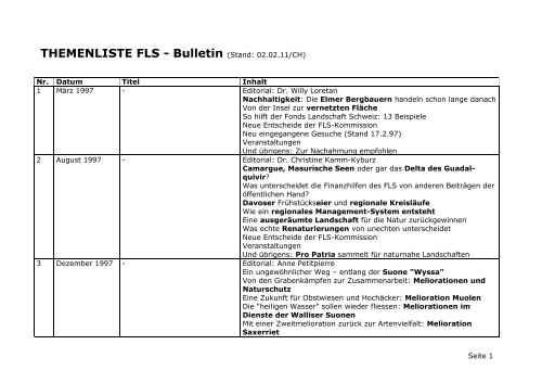 Bulletin – Verzeichnis (erstellt am - Fonds Landschaft Schweiz