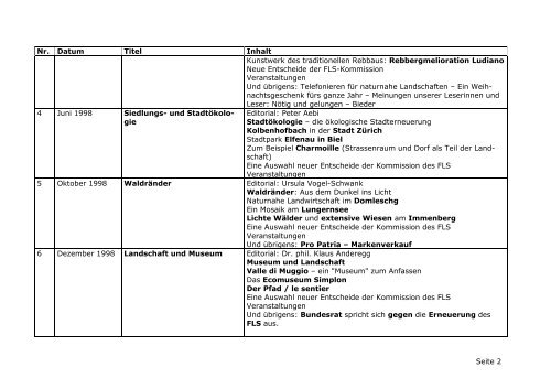 Bulletin – Verzeichnis (erstellt am - Fonds Landschaft Schweiz