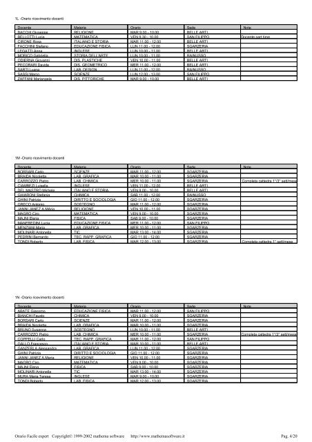 tabelle di tutte le classi - A. Venturi