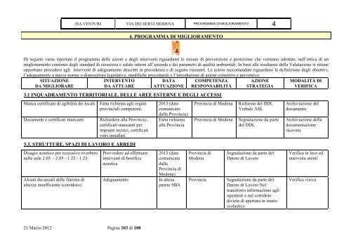 SEDE LEGALE: VIA DEI SERVI, 21 41121 MODENA ... - A. Venturi