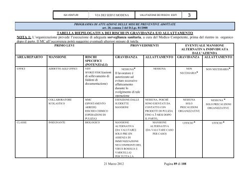 SEDE LEGALE: VIA DEI SERVI, 21 41121 MODENA ... - A. Venturi