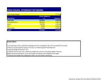 PIZZA DOUGH OVERNIGHT RETARDING