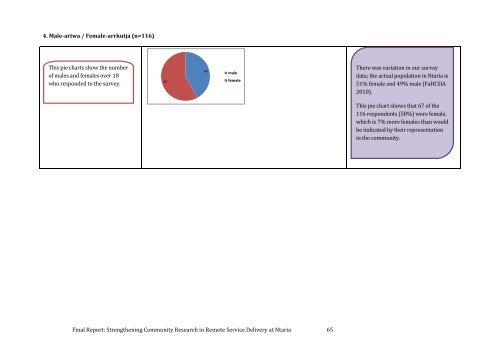 Final Report: Strengthening Community Research in ... - Ninti One