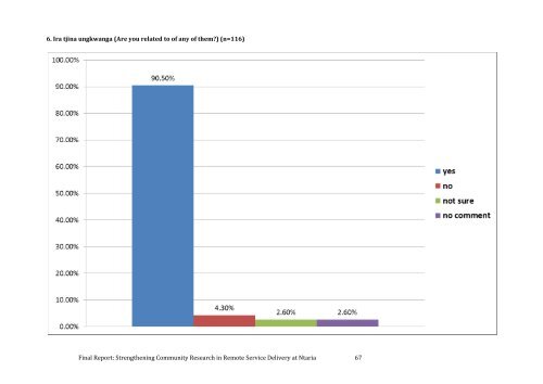 Final Report: Strengthening Community Research in ... - Ninti One