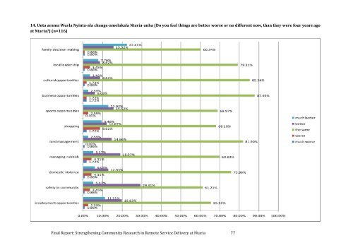 Final Report: Strengthening Community Research in ... - Ninti One