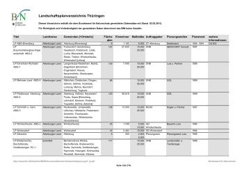 Landschaftsplanverzeichnis Thüringen - Bundesamt für Naturschutz