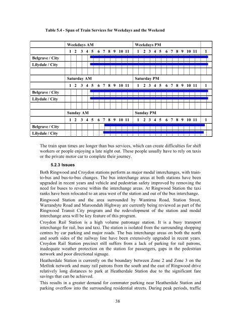 MAROONDAH INTEGRATED TRANSPORT STRATEGY