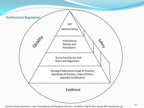 Kathleen M White PhD RN NEA-BC FAAN Ann O’Sullivan MSN RN NE-BC CNE