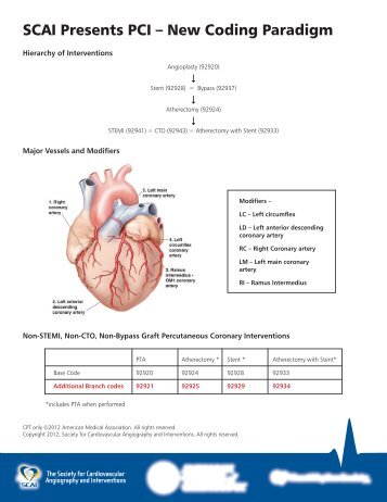 SCAI Presents PCI – New Coding Paradigm