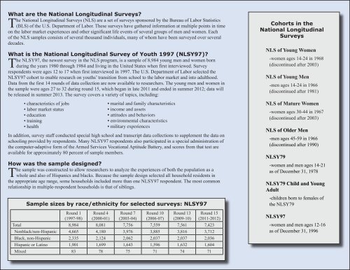 NLSY97 Fact Sheet