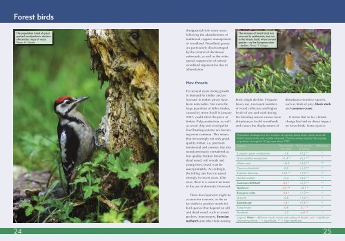 Birds and Biodiversity in Germany - Bundesamt für Naturschutz