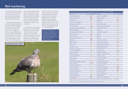 Birds and Biodiversity in Germany - Bundesamt für Naturschutz