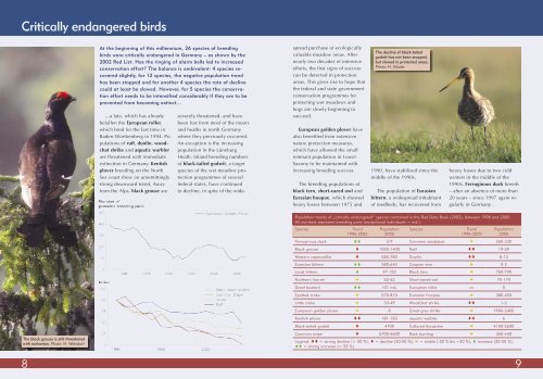 Birds and Biodiversity in Germany - Bundesamt für Naturschutz