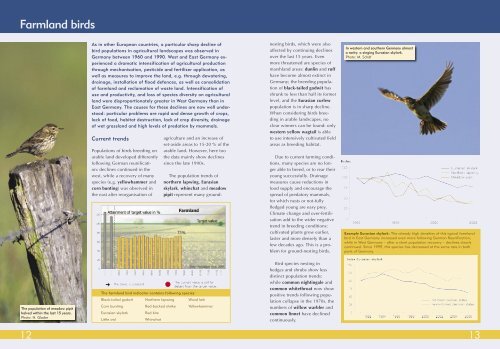 Birds and Biodiversity in Germany - Bundesamt für Naturschutz