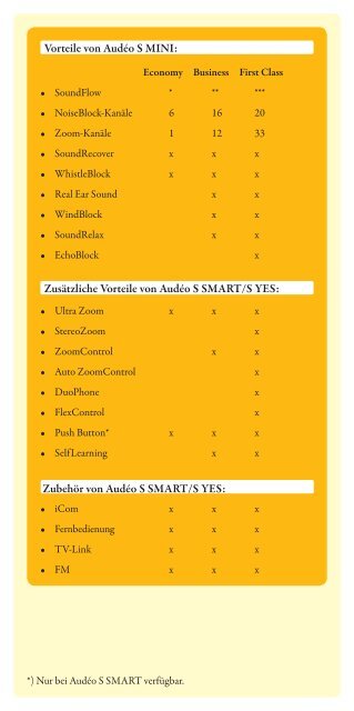 Phonak Audéo S Produktfolder - Neuroth