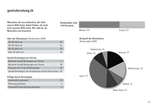 Zürcher Stadtmission Jahresbericht 2009