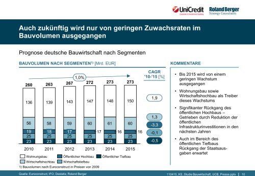 Strategien der deutschen Bauwirtschaft – Chancen ... - Roland Berger