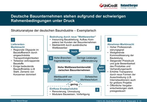 Strategien der deutschen Bauwirtschaft – Chancen ... - Roland Berger