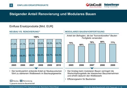 Strategien der deutschen Bauwirtschaft – Chancen ... - Roland Berger