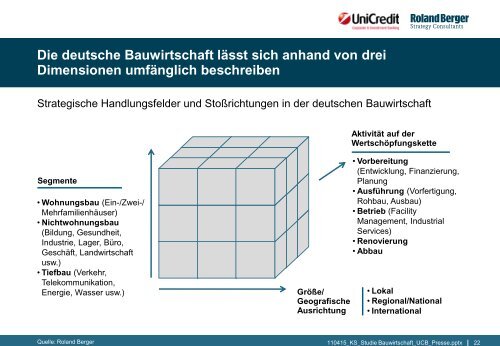 Strategien der deutschen Bauwirtschaft – Chancen ... - Roland Berger