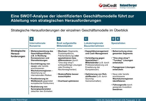 Strategien der deutschen Bauwirtschaft – Chancen ... - Roland Berger