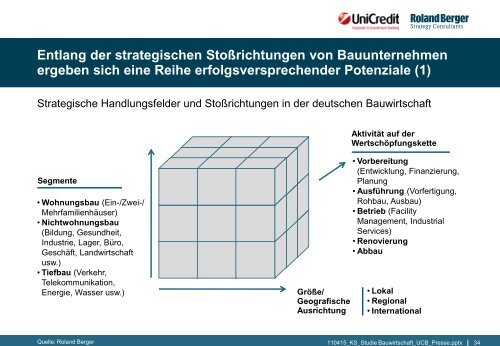 Strategien der deutschen Bauwirtschaft – Chancen ... - Roland Berger