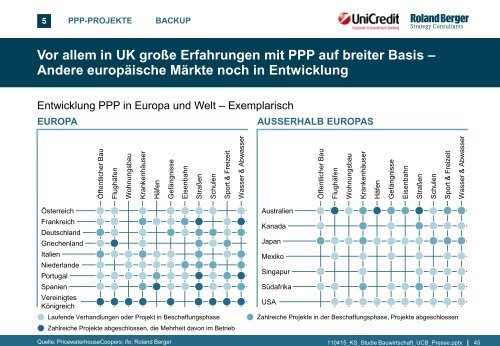 Strategien der deutschen Bauwirtschaft – Chancen ... - Roland Berger