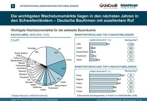 Strategien der deutschen Bauwirtschaft – Chancen ... - Roland Berger