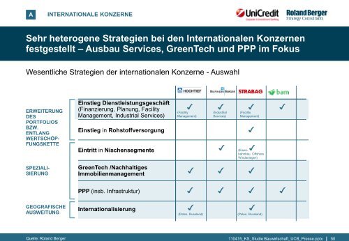 Strategien der deutschen Bauwirtschaft – Chancen ... - Roland Berger