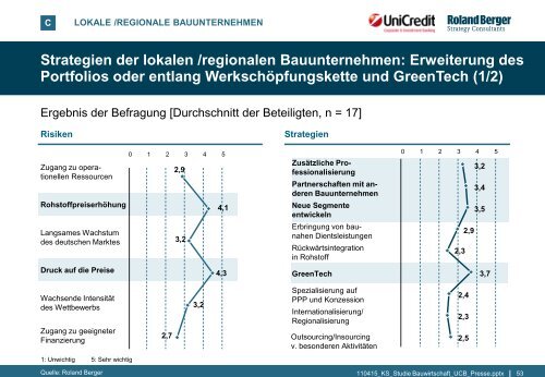 Strategien der deutschen Bauwirtschaft – Chancen ... - Roland Berger